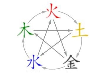 Jaké prostředky lze v našich domácnostech uplatnit pro zlepšení nebo zvýšení energie prostoru?